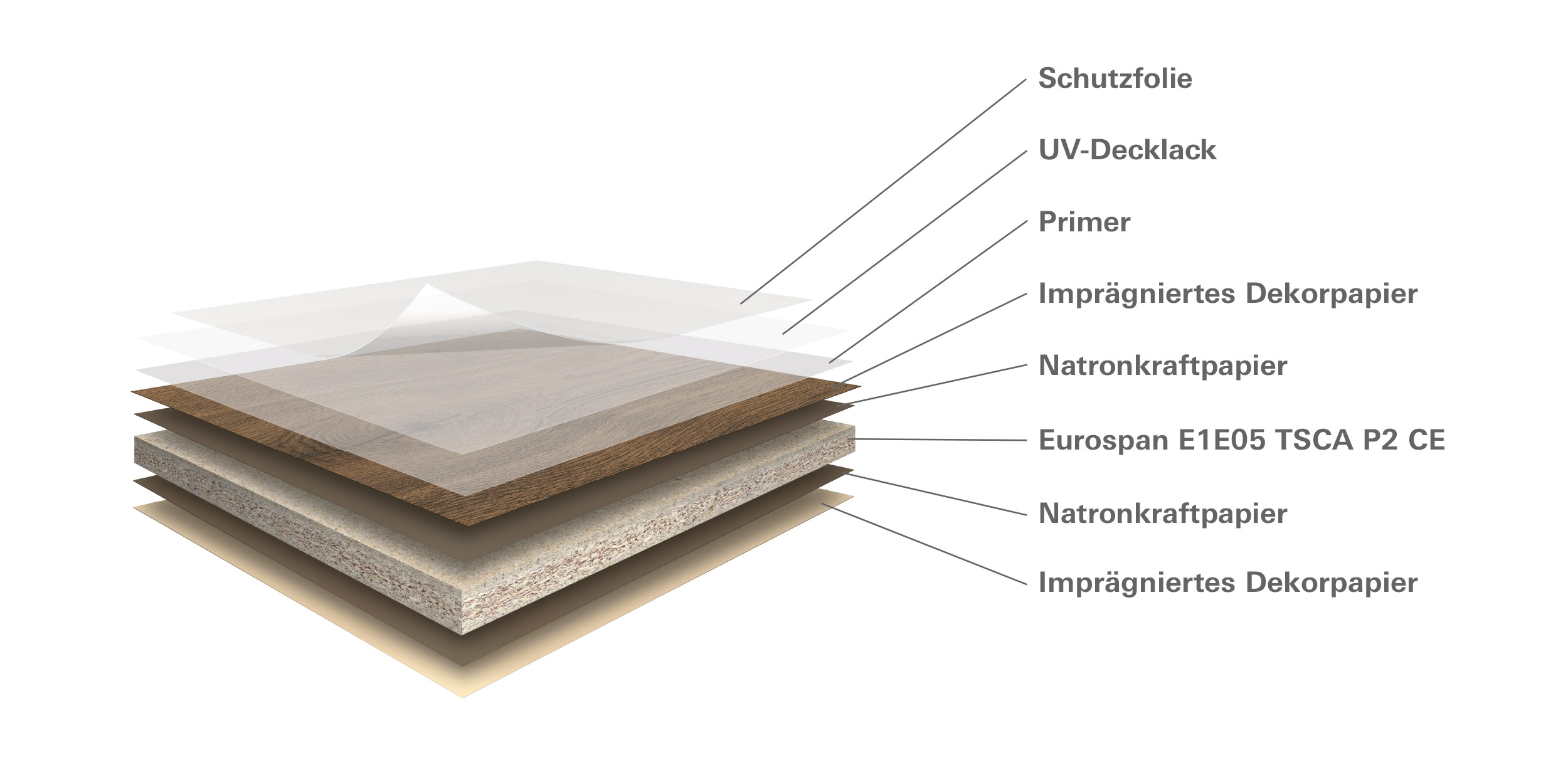 Produktaufbau_PerfectSense_Feelwood-3 Produktaufbau_PerfectSense_Feelwood-3