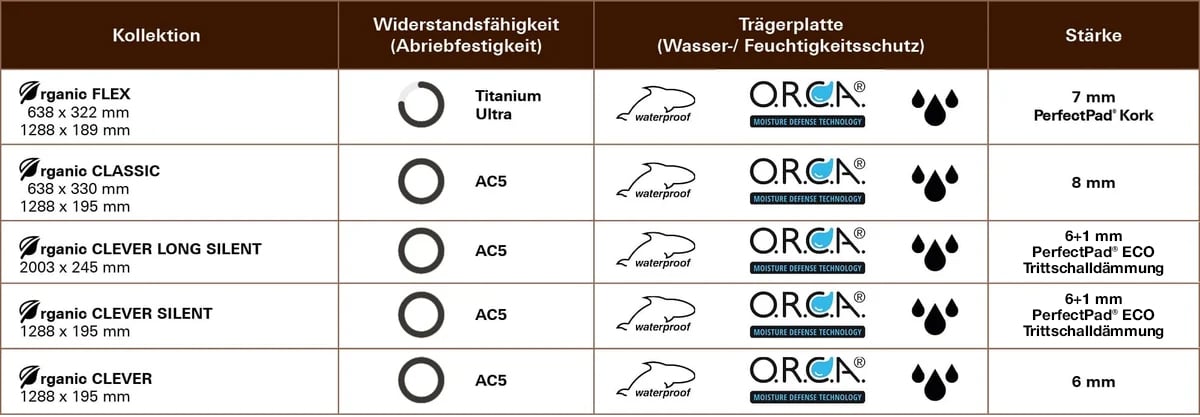 produktuebersicht_orca_v4_neu