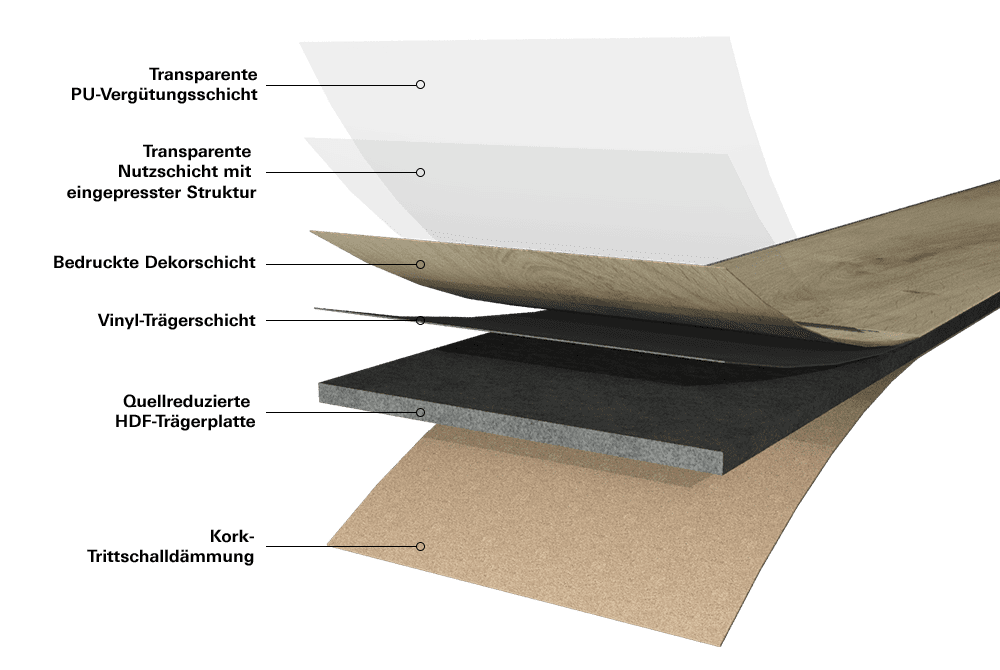 TerHuerne_Comfort_SEAL_Schichten-Aufbau