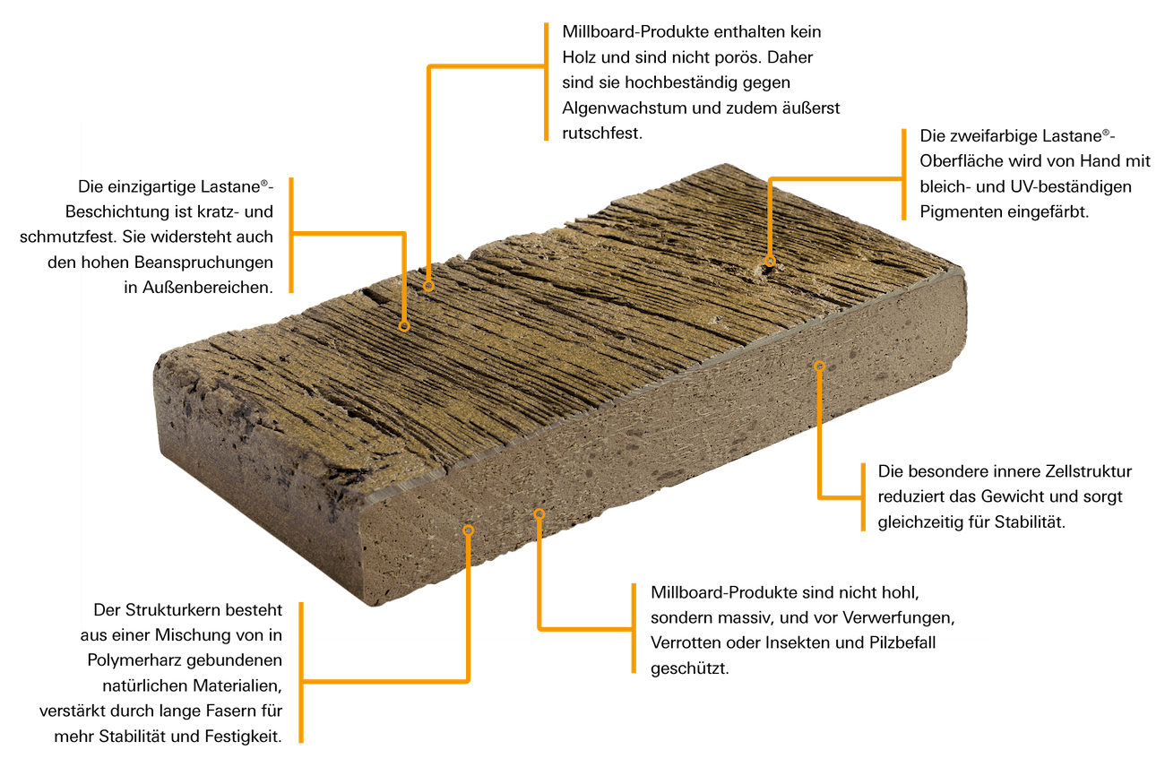 What is Millboard_PNG